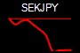 SEKJPY